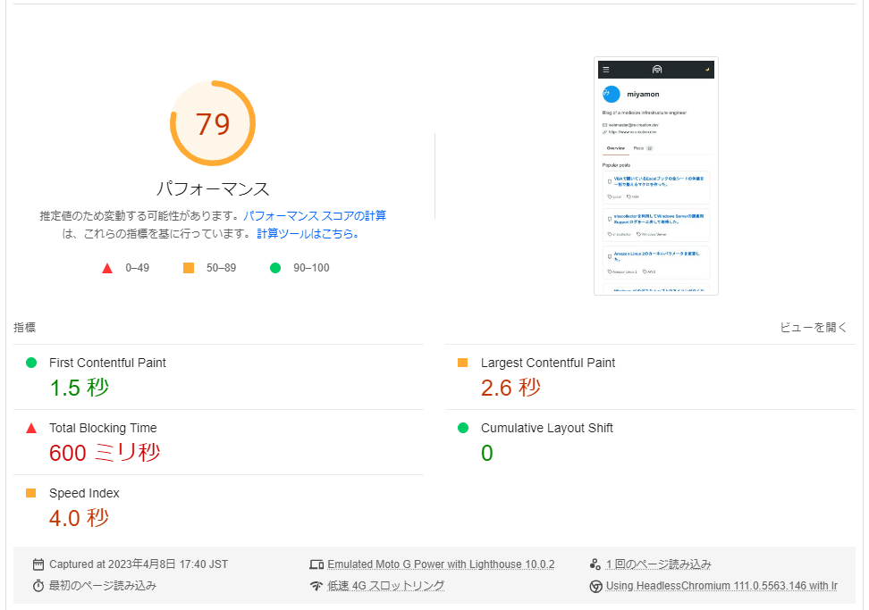 PageSpeed Insights